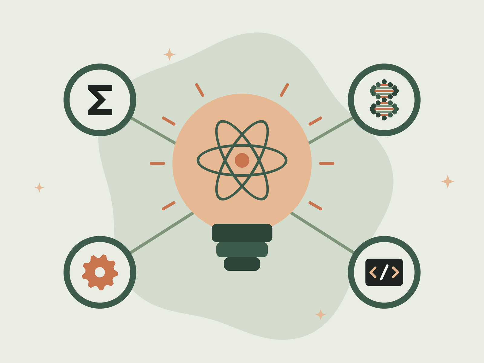 Illustration : une ampoule en forme d’atome reliée aux mathématiques, à la biologie, à l’ingénierie et au code